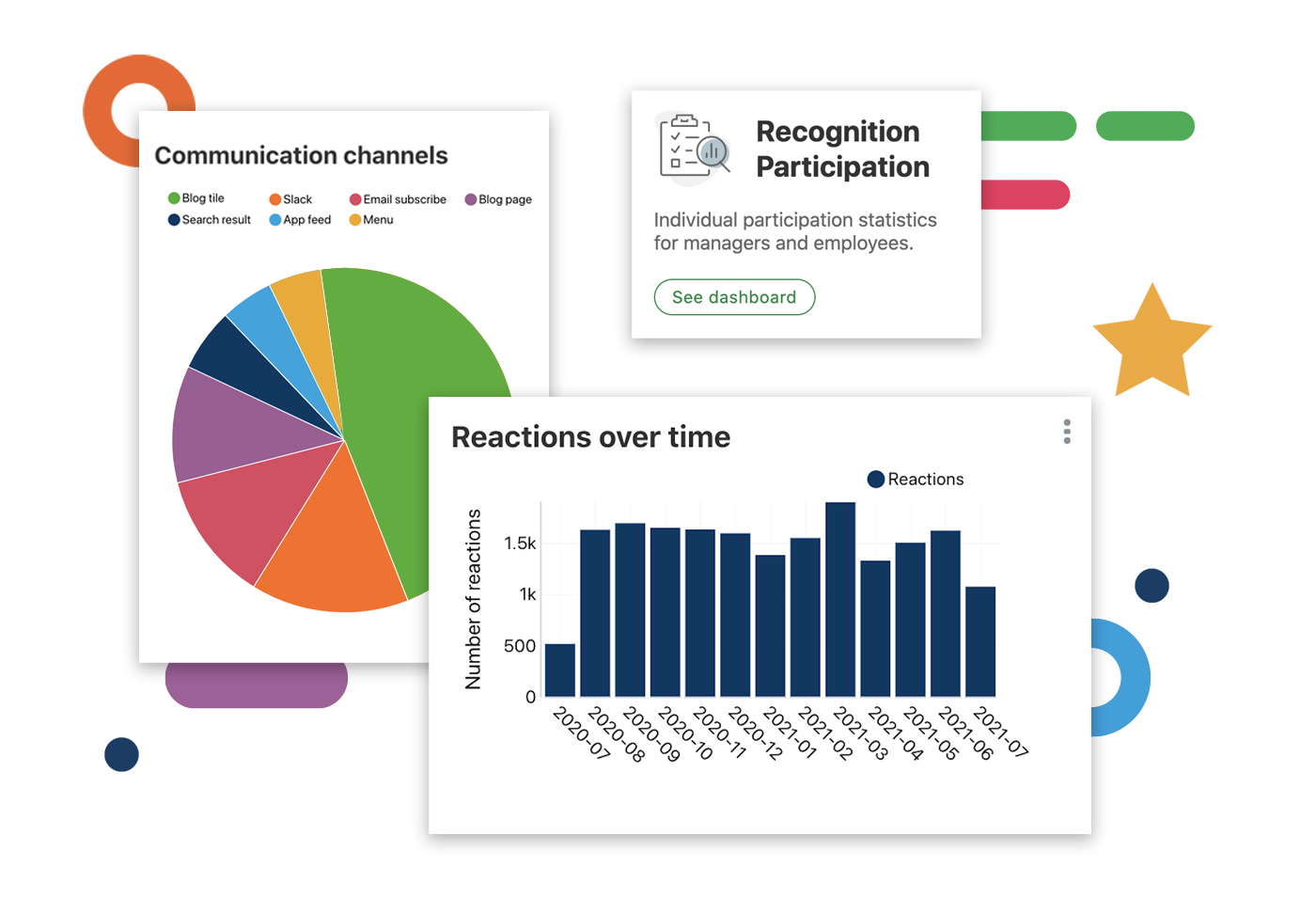 engagement analytics - communication channel data